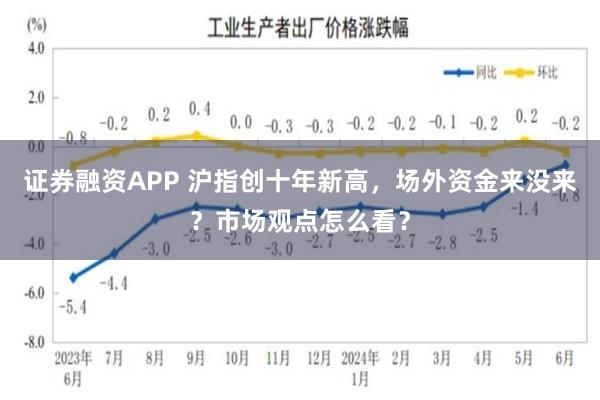 证券融资APP 沪指创十年新高，场外资金来没来？市场观点怎么看？